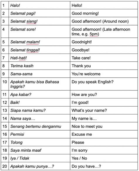 Indonesian slang